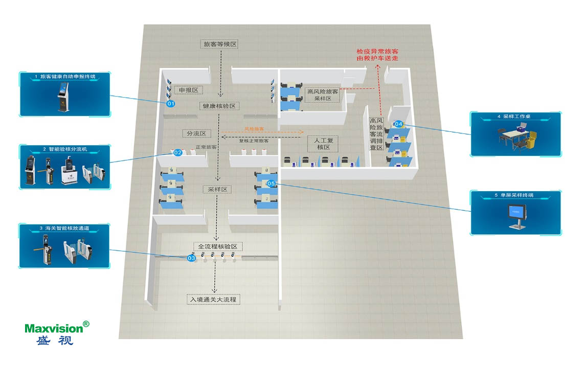 大发(中国)dafa·官方网页版,口岸防疫解决方案助力口岸常态化通关