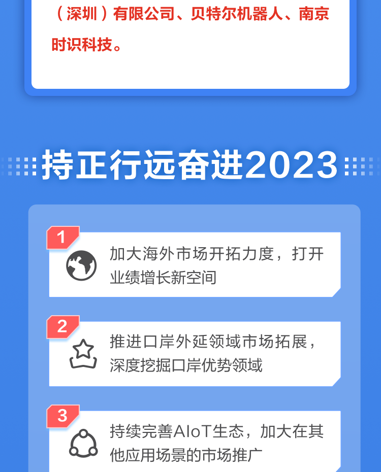 一图读懂大发(中国)dafa·官方网页版,2022年报及2023年一季报