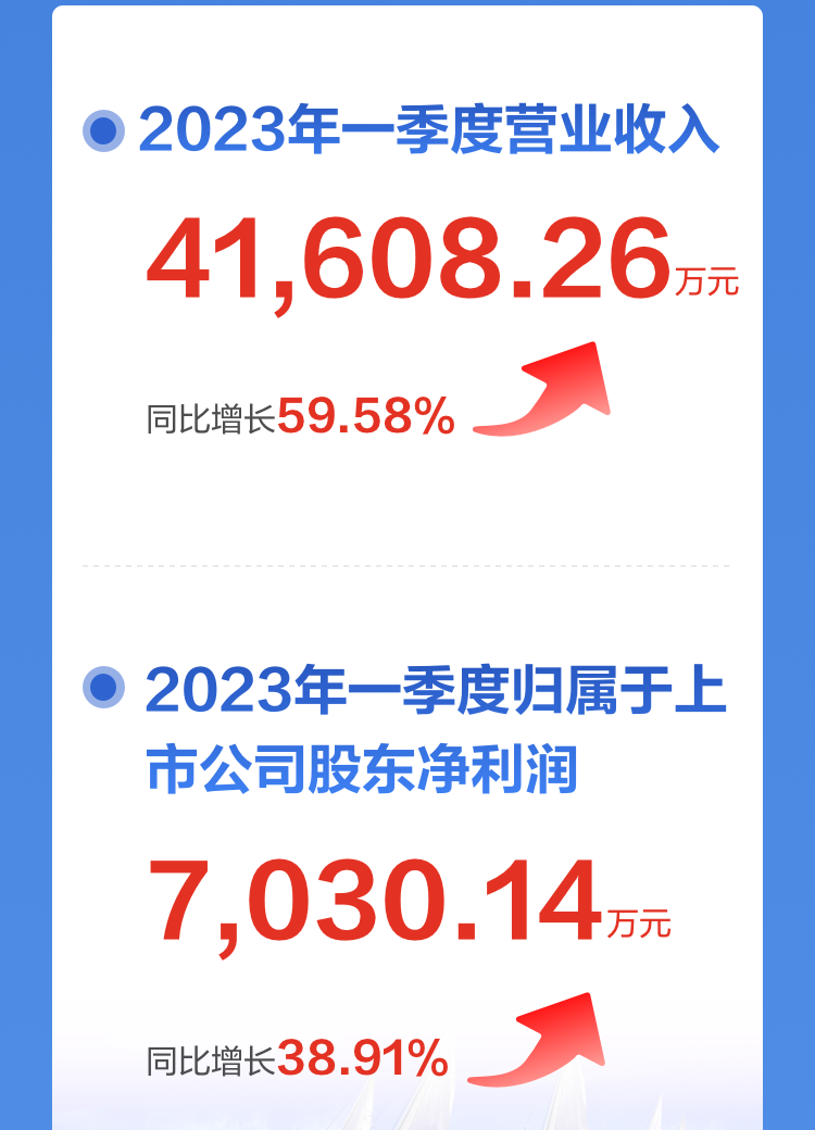 一图读懂大发(中国)dafa·官方网页版,2022年报及2023年一季报