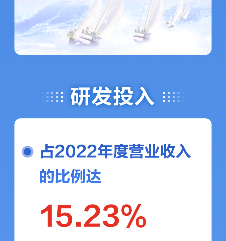 一图读懂大发(中国)dafa·官方网页版,2022年报及2023年一季报
