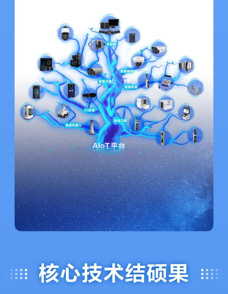 一图读懂大发(中国)dafa·官方网页版,2022年报及2023年一季报