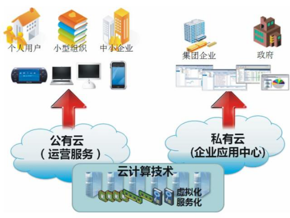大发(中国)dafa·官方网页版,漫步“云”间