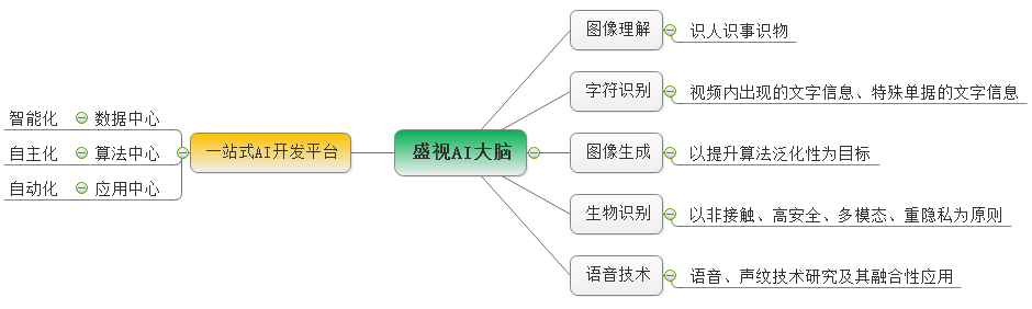 大发(中国)dafa·官方网页版,：持续研发投入，创新产品及新赛道业务开拓初现成效