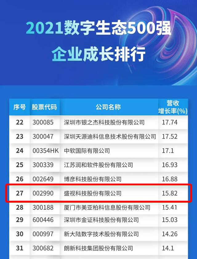 迎国庆，大发(中国)dafa·官方网页版,赋能数字化生态，斩获多个奖项