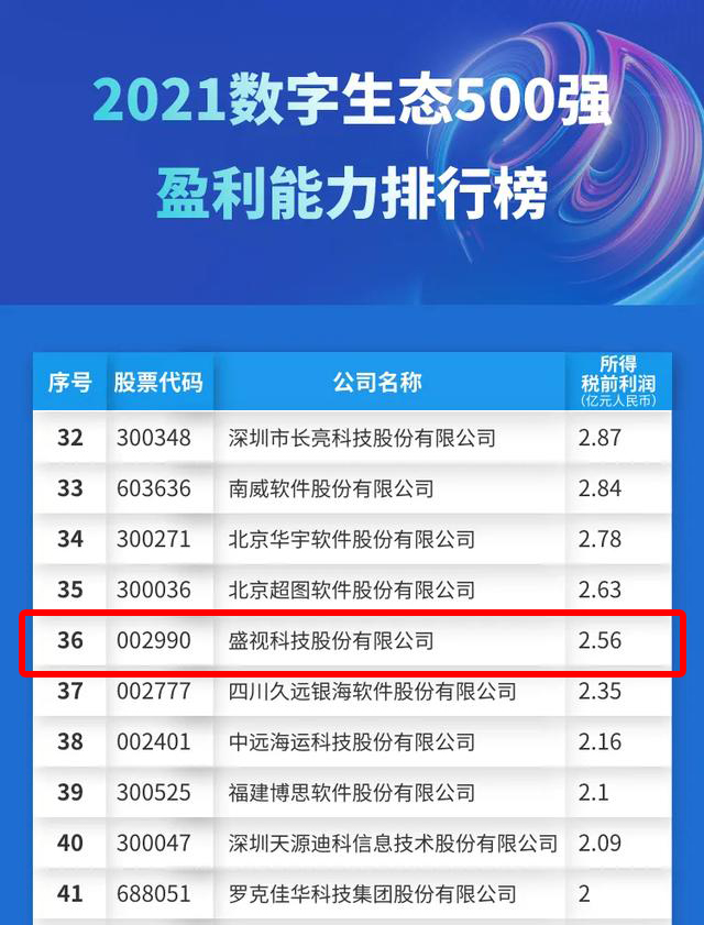 迎国庆，大发(中国)dafa·官方网页版,赋能数字化生态，斩获多个奖项