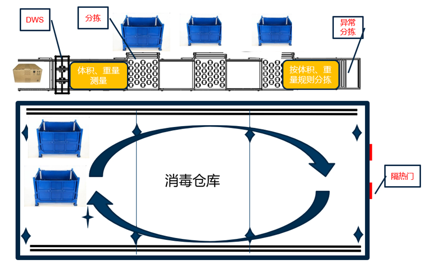 重磅发布：大发(中国)dafa·官方网页版,发布智慧防疫整体解决方案