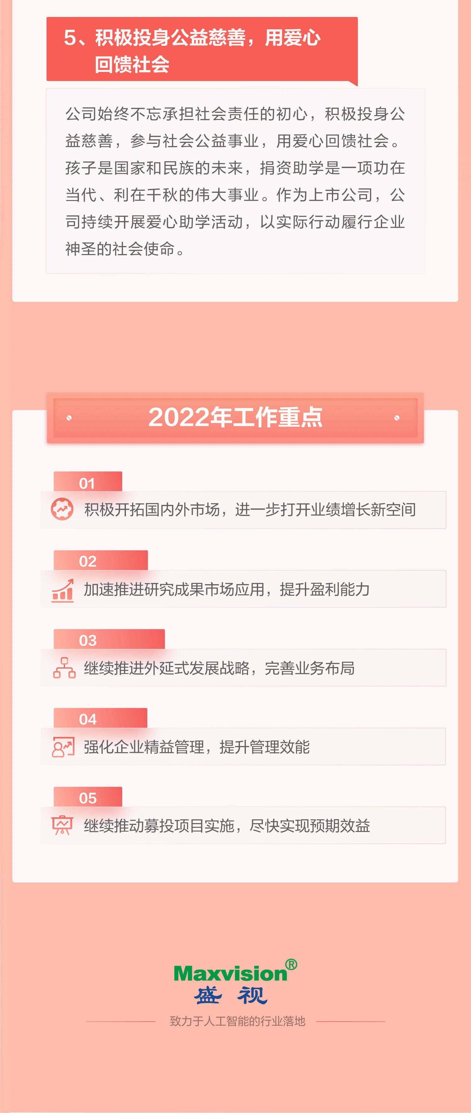 一图看懂大发(中国)dafa·官方网页版,2021年年报及2022年一季报—— 一起向未来