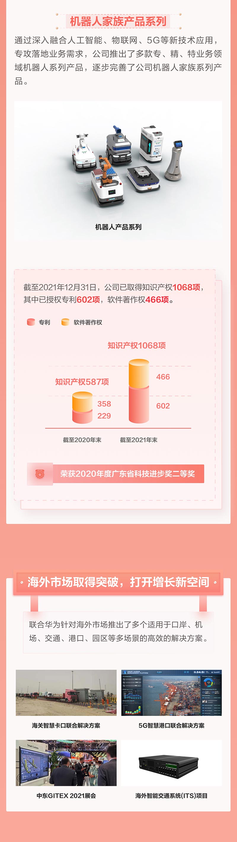 一图看懂大发(中国)dafa·官方网页版,2021年年报及2022年一季报—— 一起向未来