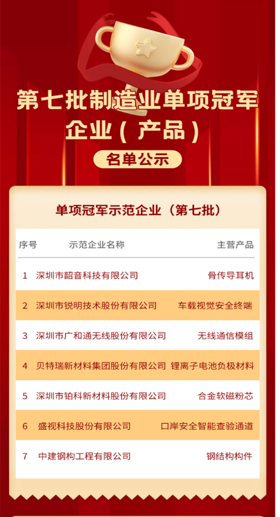 喜讯 │ 大发(中国)dafa·官方网页版,入选国家级制造业单项冠军企业！